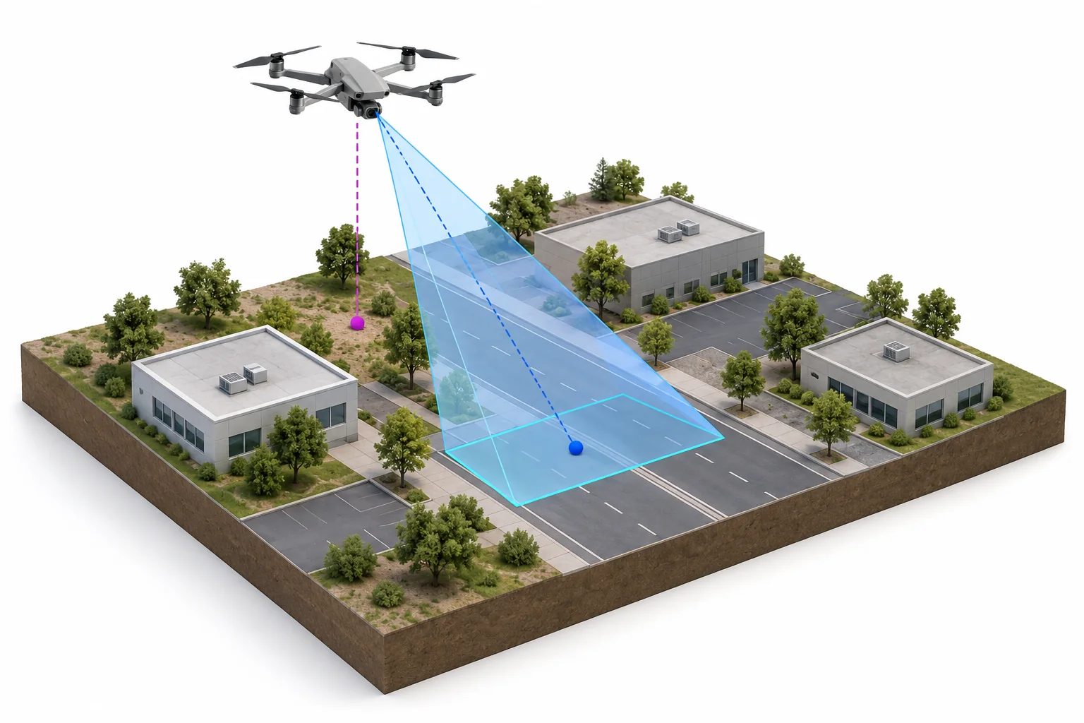 An airborne camera looks obliquely toward a road. Its blue viewing volume ends at a cyan ground footprint, displaced from the plum reference directly below the aircraft.